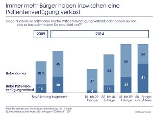 Grafik
