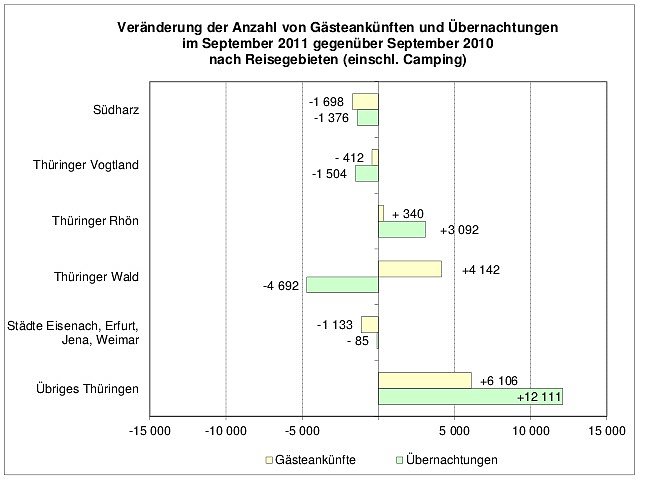 Die Daten und Fakten (Foto: TLS) Die Daten und Fakten (Foto: TLS)