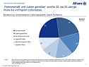 Grafiken zur Umfrage (Foto: Allianz) Grafiken zur Umfrage (Foto: Allianz)