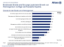 Grafiken zur Umfrage (Foto: Allianz) Grafiken zur Umfrage (Foto: Allianz)