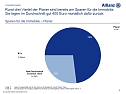 Grafiken zur Umfrage (Foto: Allianz) Grafiken zur Umfrage (Foto: Allianz)