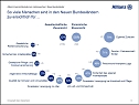 Grafik (Foto: Allianz)