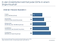 Schaubild 6 (Foto: Allensbach)