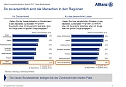 Grafik (Foto: Allianz)