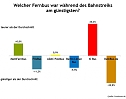 Grafik (Foto: Fernbusse.de) Grafik (Foto: Fernbusse.de)