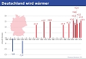 Grafik (Foto: DWD) Grafik (Foto: DWD)