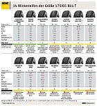 Getestet (Foto: ADAC)
