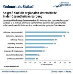Wohnort als Risiko (Foto: Bertelsmann Stiftung)