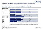 Grafik (Foto: ALLIANZ DEUTSCHLAND) Grafik (Foto: ALLIANZ DEUTSCHLAND)