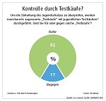 Für Alkoholverbot (Foto: privat) Für Alkoholverbot (Foto: privat)