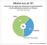 Für Alkoholverbot (Foto: privat) Für Alkoholverbot (Foto: privat)