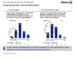 Grafik (Foto: Allianz)