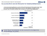 Grafik (Foto: Allianz)