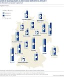 Grafiken (Foto: Bertelsmann Stiftung) Grafiken (Foto: Bertelsmann Stiftung)