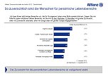 Grafik (Foto: Allianz) Grafik (Foto: Allianz)