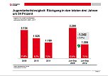 Grafik (Foto: Agentur f&uuml;r Arbeit Nordhausen)