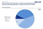 Grafik (Foto: Allianz)
