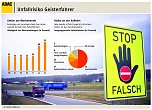 Grafik (Foto: ADAC)