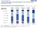 Grafik (Foto: Allianz)