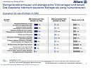 Grafik (Foto: Allianz)