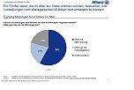 Grafik (Foto: Allianz)