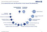 Grafik (Foto: Allianz)
