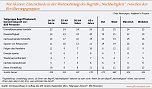 Grafik (Foto: GfK)