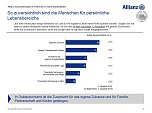Grafik (Foto: Allianz AG)