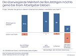 Die überwiegende Mehrheit der Berufstätigen möchte gerne bei ihrem Arbeitgeber bleiben. (Foto: IfD Allensbach) Die überwiegende Mehrheit der Berufstätigen möchte gerne bei ihrem Arbeitgeber bleiben. (Foto: IfD Allensbach)