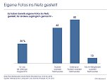 Grafik (Foto: IfD Allensbach)