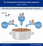 Grafik (Foto: Bertelsmann Stiftung)