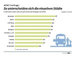 Grafik (Foto: ADAC)