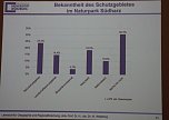 1. Fachtag Tourismus durchgeführt (Foto: Karl-Heinz Herrmann) 1. Fachtag Tourismus durchgeführt (Foto: Karl-Heinz Herrmann)