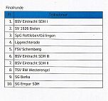 Landesligisten setzten sich durch (Foto: Karl-Heinz Herrmann) Landesligisten setzten sich durch (Foto: Karl-Heinz Herrmann)