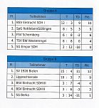 Landesligisten setzten sich durch (Foto: Karl-Heinz Herrmann) Landesligisten setzten sich durch (Foto: Karl-Heinz Herrmann)