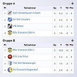 E-Junioren im Hallencup 2019 (Foto: Karl-Heinz Herrmann) E-Junioren im Hallencup 2019 (Foto: Karl-Heinz Herrmann)