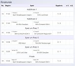 E-Junioren im Hallencup 2019 (Foto: Karl-Heinz Herrmann) E-Junioren im Hallencup 2019 (Foto: Karl-Heinz Herrmann)