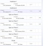 Überraschung beim D-Junioren im Hallencup 2019 (Foto: Karl-Heinz Herrmann) Überraschung beim D-Junioren im Hallencup 2019 (Foto: Karl-Heinz Herrmann)