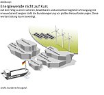 Grafik:  (Foto: Bundesrechnungshof)