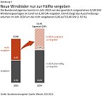 Grafik:  (Foto: Bundesrechnungshof)