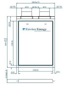 Grafik (Foto: privat)