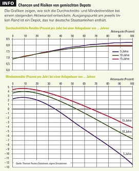 Grafik (Foto: Stiftung Warentest)