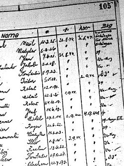 Totenbuch des KZ Mittelbau-Dora (Foto: Stiftung)
