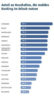 Grafik (Foto: Ferratum-Gruppe)