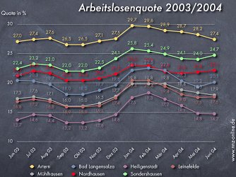 Weiter nach oben (Foto: nnz)