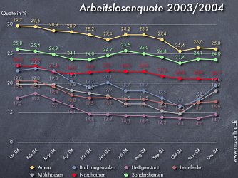 Bitteres Ende (Foto: nnz)