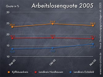 Wieder nach oben (Foto: nnz)