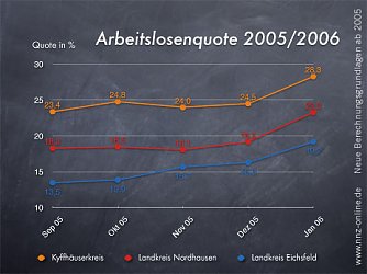 Ausschlag nach oben (Foto: nnz)