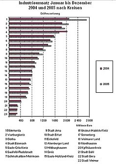 Spitze im letzten Drittel (Foto: nnz)