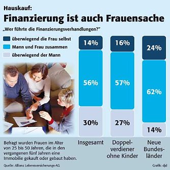 Frauen geben den Ton an (Foto: nnz)